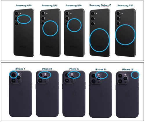 Placering a NFC